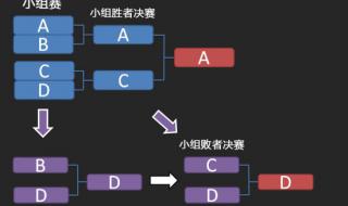 世界女排联赛八强赛程时间 lol八强赛赛制